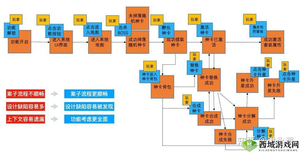 人性考验难关攻略：我在游戏中的挑战与突破之路