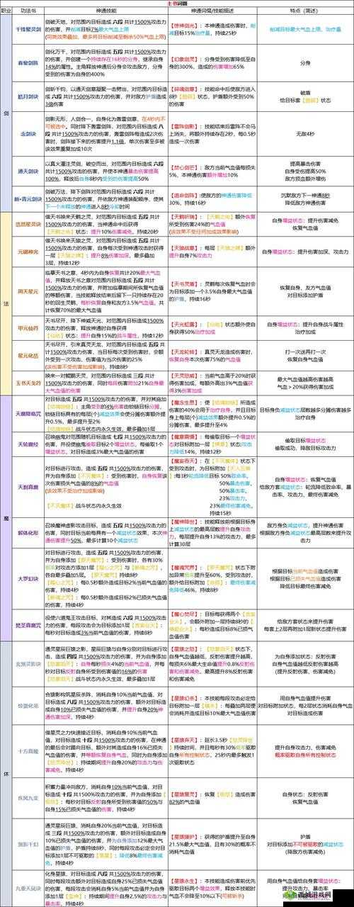 探索凡人修仙传：攻略详解人物与游戏系统