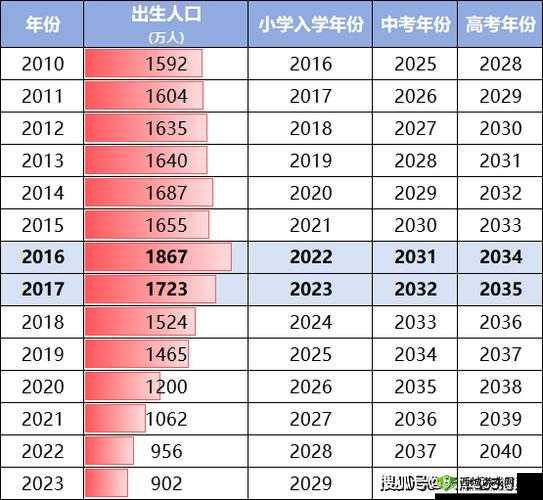 纪元 1800 人口需求与各阶层收入分析及开战时机探讨