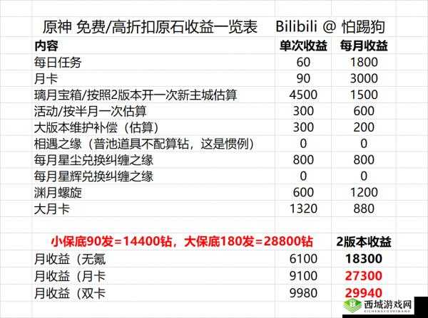 奥特曼热血英雄原石获取与使用攻略指南