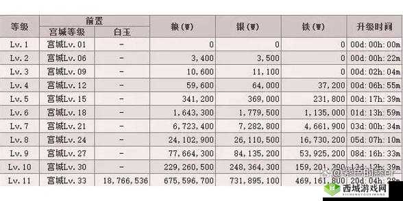 三国群英传霸王之业结义全攻略及注意事项大揭秘