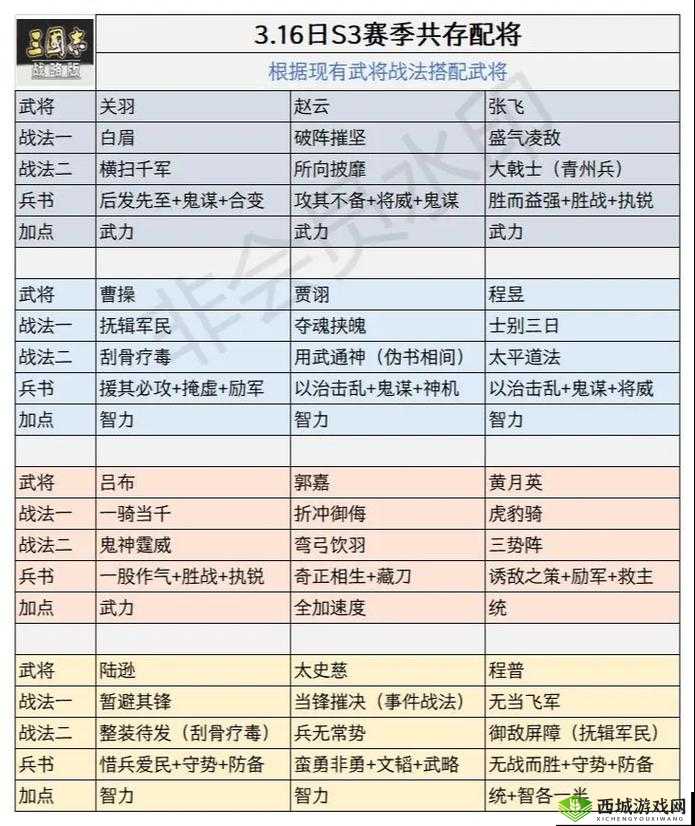 传世名将最强阵容搭配：武将排行榜揭示顶尖战力组合