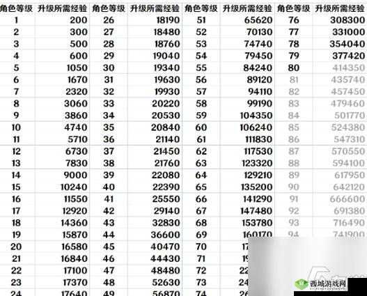 《崩坏星穹铁道升级之路：快速提升等级全攻略》