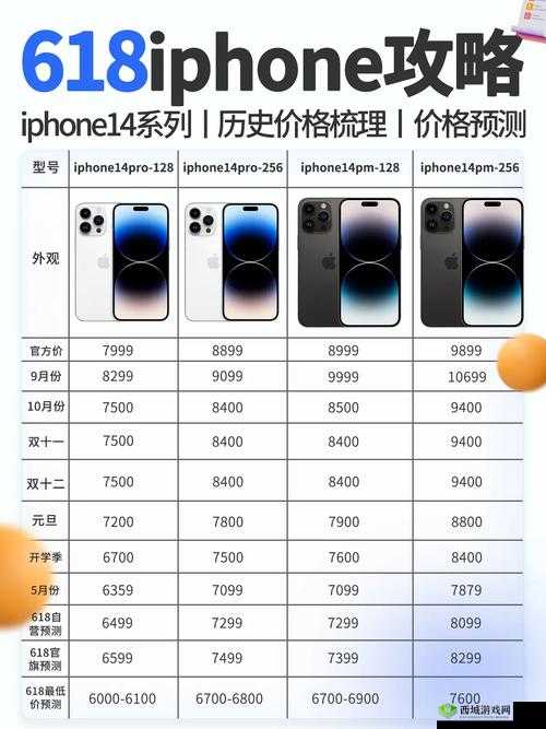 #iPhone14 欧美日韩版本价格大揭秘#