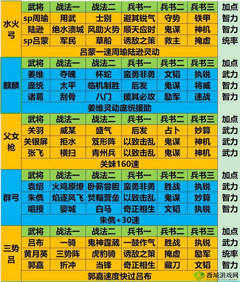 《国志战棋版》级地攻略：最强阵容推荐