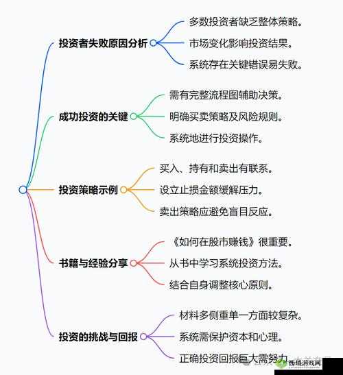 翻来覆去 1v2 胜利的关键之道：策略与技巧