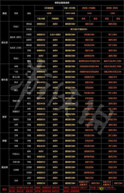 失落的方舟领地回归攻略及恐龙饲养方法全解