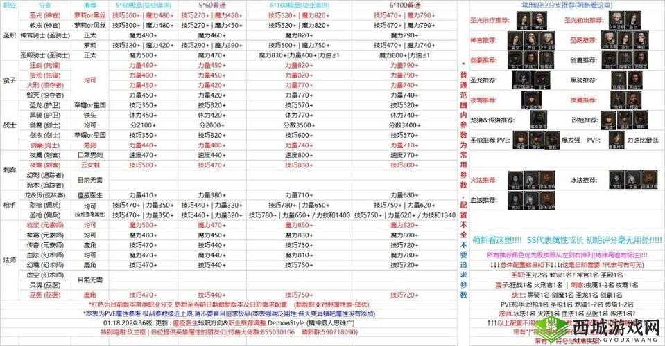 地下城堡 2 攻略：详解指定招募卷获取秘籍