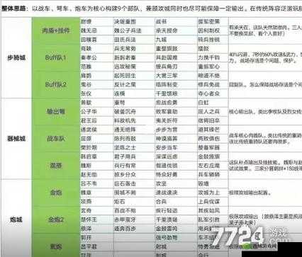 大秦王朝武将最佳搭配策略及实战效果分析