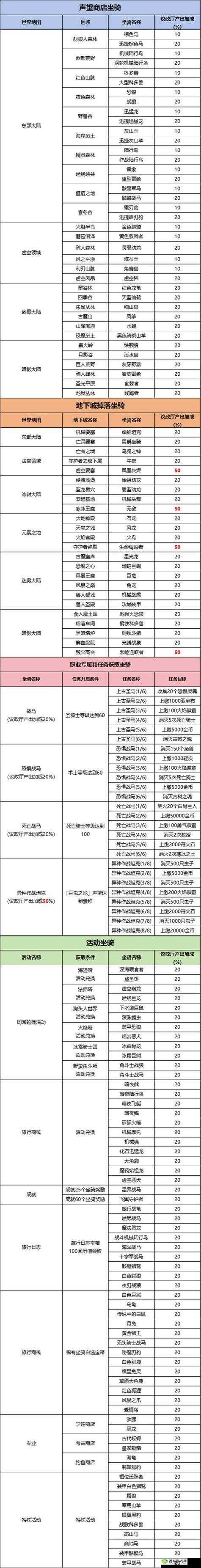 勇者荣耀：金币获取秘籍大揭秘