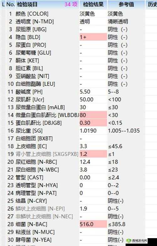 二十四种阴性外貌形状：其特征与意义