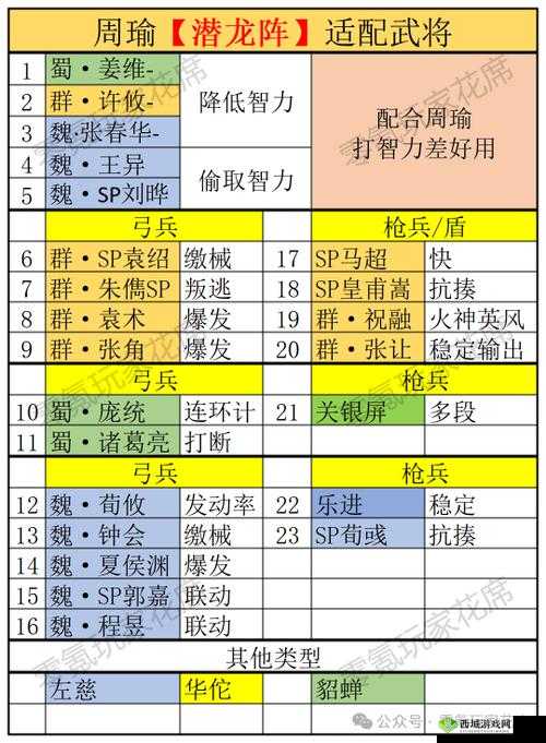 《国英豪：副将搭配攻略》