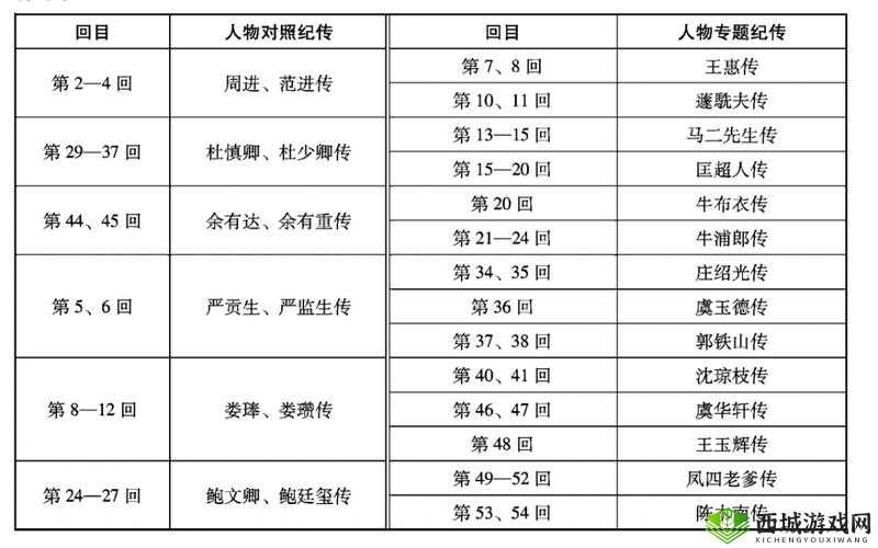 时空猎人枪械师的最佳技能搭配策略与实战应用