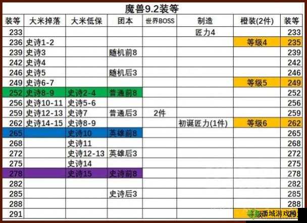 仙灵世界：最强装备解析之秘境神装