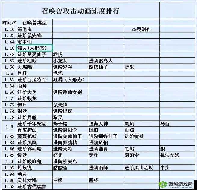 梦幻西游 PK 配速打法全解析 教你玩转配速技巧