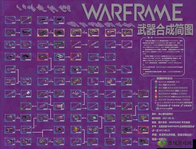 星际战甲西诺斯获取攻略