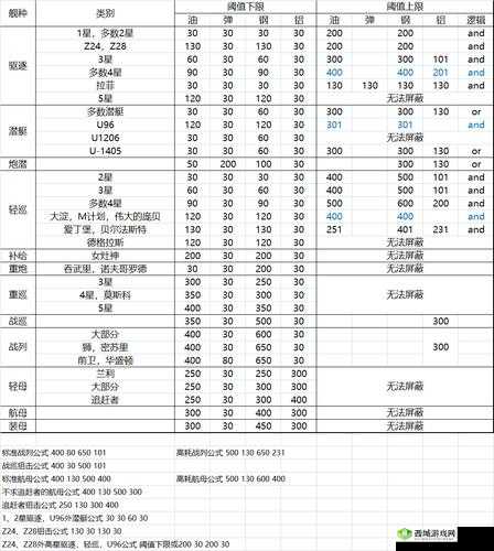 战舰少女科罗拉多建造指南：属性解析与攻略分享