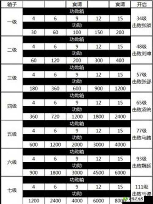 攻城掠地：八珍宝快速获取攻略