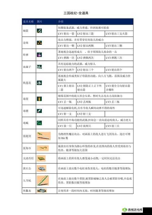 《JetpackJoyride道具全介绍 游戏中的全道具功能讲解》