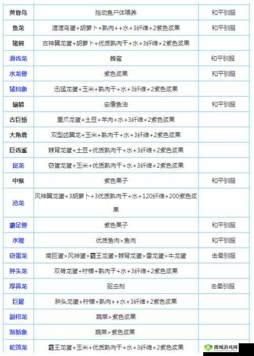 方舟生存进化中生物种类大盘点及可驯服生物详细介绍