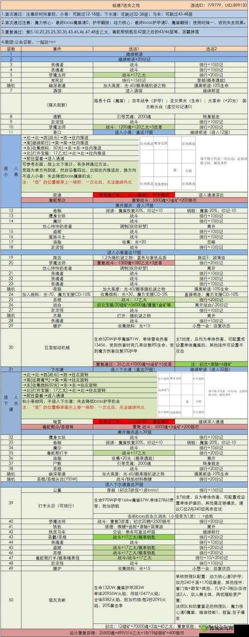 《战将天下：宝石秘境之巅峰攻略》