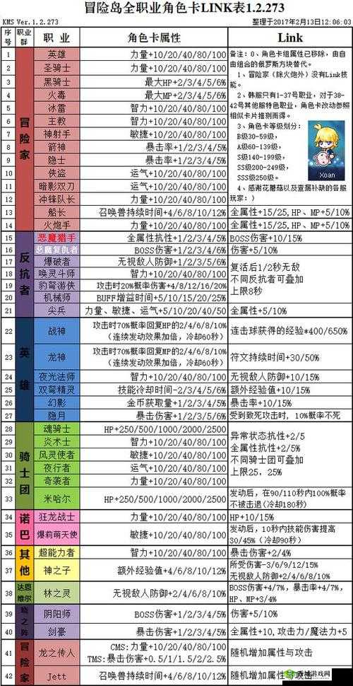 《暗夜黎明OL》职业特性详解：特色技能与属性解析