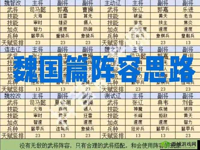 少年三国志 1 魏国阵容搭配策略解析