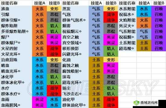 神界原罪 2 浮木镇打法全面解析与技巧分享