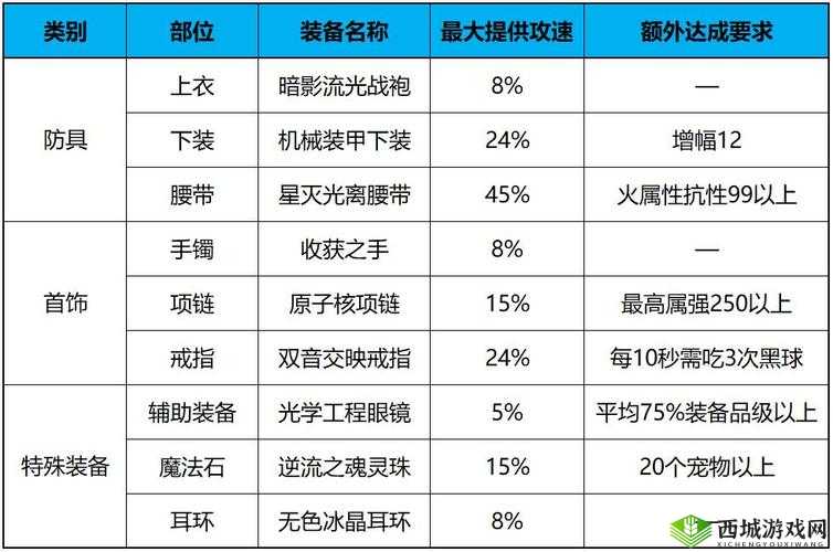 魔龙勇士之钻石策略解析：消费优先级与实用指南