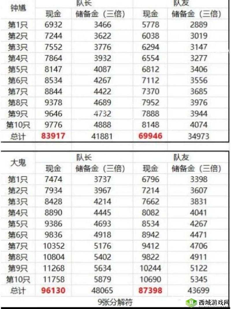 梦幻 2 一小时抓 30 只鬼真不是梦 详细解析抓鬼技巧与心得体会