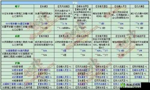 霸气江湖新手宝典：装备攻略全解析