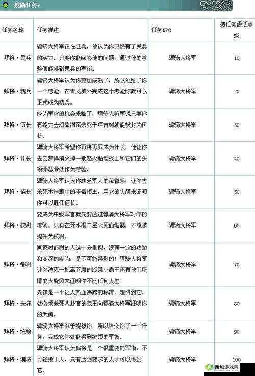 滑雪大冒险攻略：提升军衔技巧及军衔用处详解指南