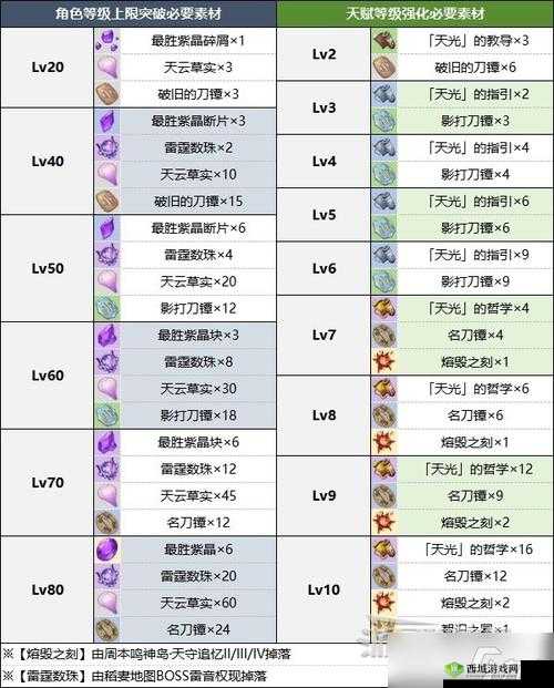 魂器学院红茶制作方法与所需材料详细介绍