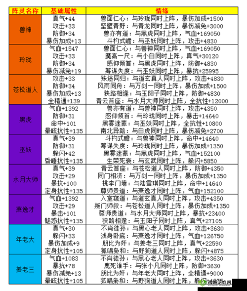 诛仙手游神木枝属性与最新获得方法介绍