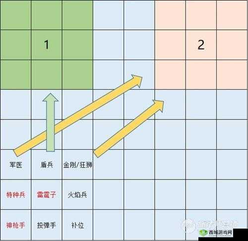 赤潮自走棋步兵狙击阵容玩法技巧全解析