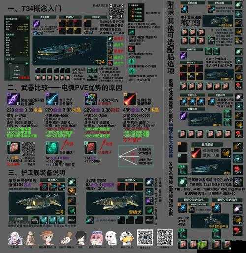 群星舰队编队操作解析攻略