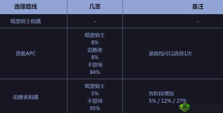 深度解析DNF黑鸦之境一阶段与二阶段差异，探讨资源管理在游戏进程中的重要性