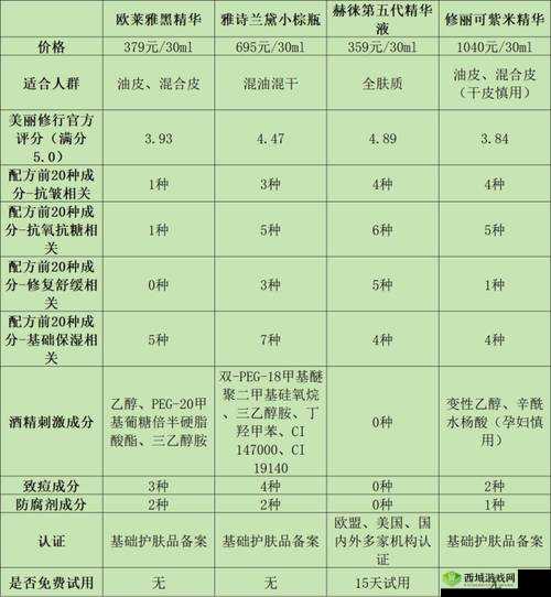 日本适合十八岁以上用户的护肤品分析测评及使用体验分享