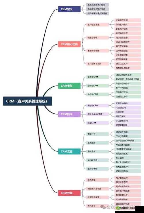 成品网站 crm 短视频：探索其在现代商业中的独特价值与应用