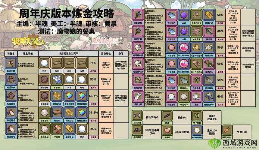 牧羊人之心3-23关卡全面解析，深度攻略助你解锁高效通关秘籍