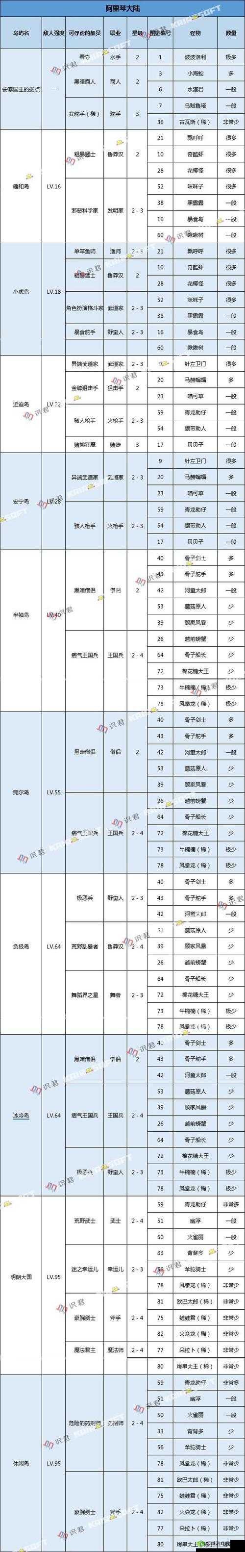 大航海探险物语深度解析，挂机地点全揭秘，寻找怪物密集区域攻略