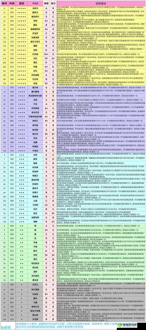 深渊地平线，最强驱逐选择及技能伤害一览对资源管理与策略制定的重要性