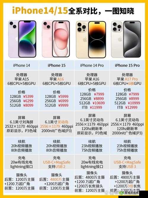 iPhone14 欧美日韩版本比较之各版本差异与特点分析