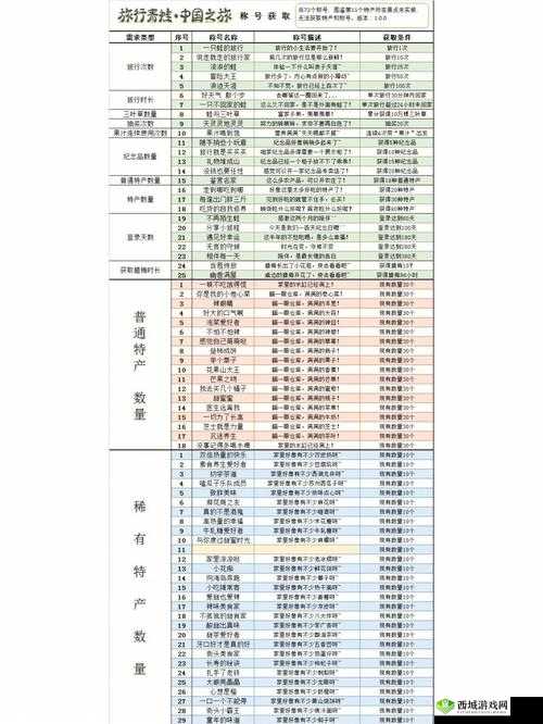 旅行青蛙全称号解锁指南，探索游戏世界，赢得你的专属荣耀与称号