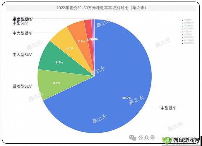 日韩欧洲亚洲 SUV 市场现状分析及未来发展趋势探讨