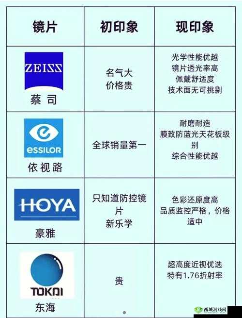 日本三线品牌与韩国三线品牌对比：风格、价格、市场定位大揭秘