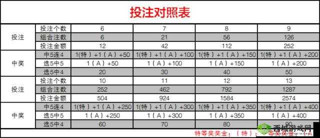 命运守护战歌开启新篇章，全面揭秘吉星高照福利玩法细节