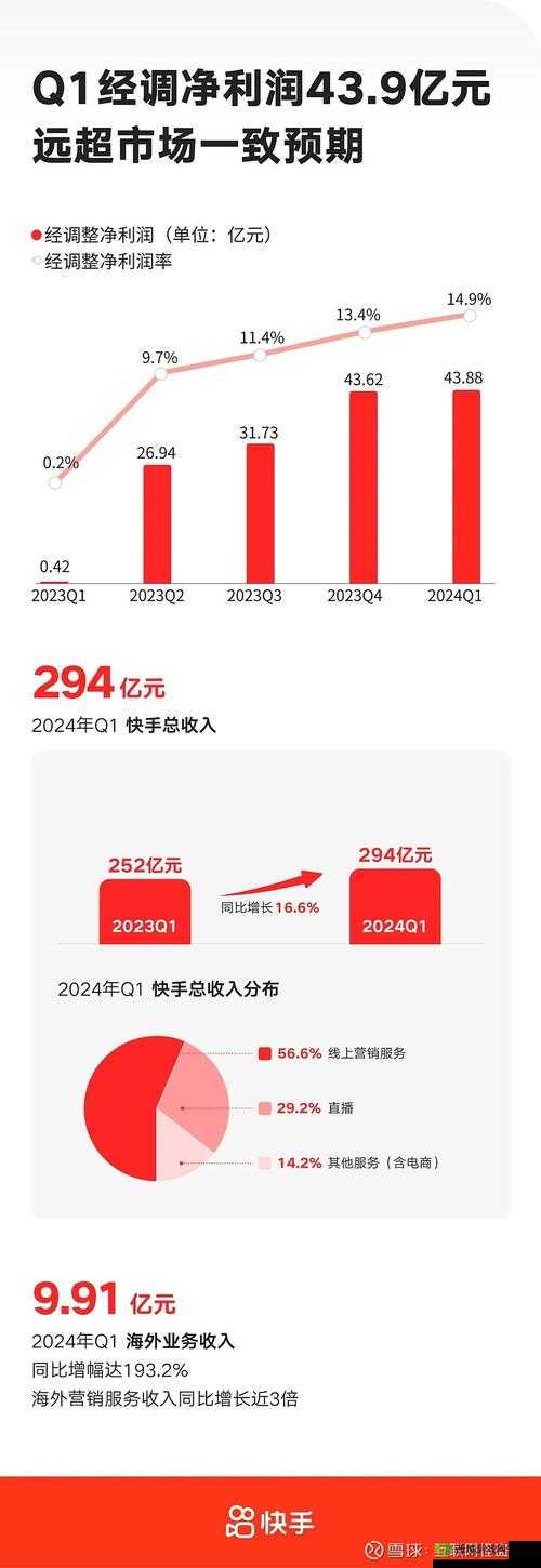 2024b 站永不收费：为用户打造优质免费的视频平台