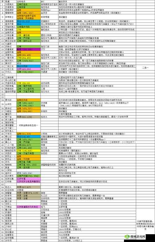 楚留香手游无情剑奇遇任务触发条件及完成技巧深度解析