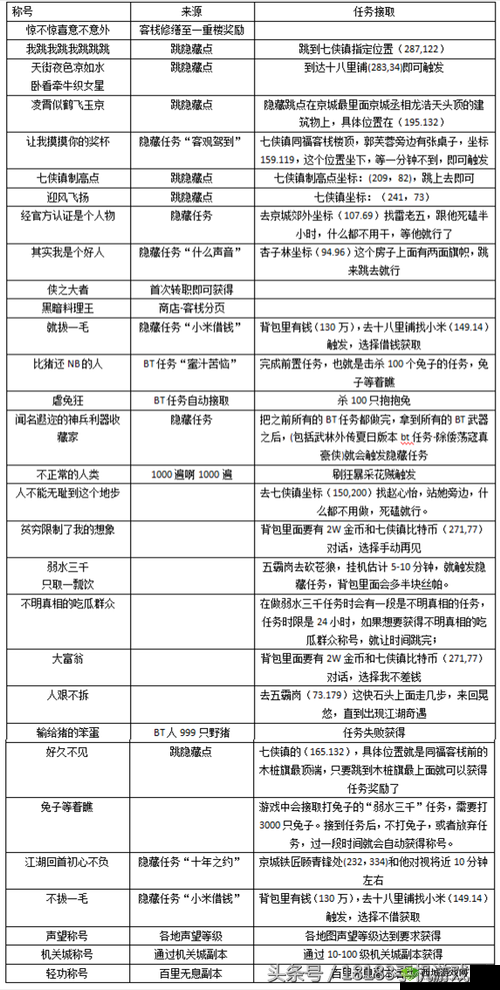 深入剖析武林外传，探索无耻称谓背后鲜为人知的隐藏任务